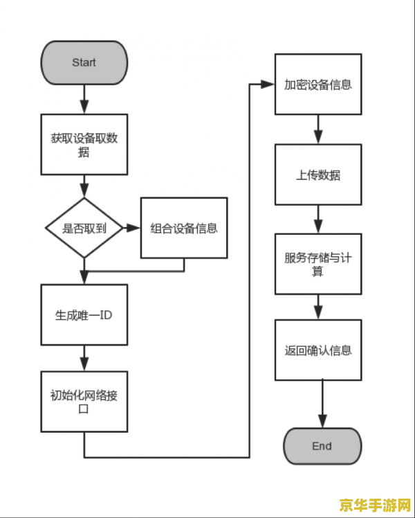 CF单板透视：原理、实现方法与风险分析