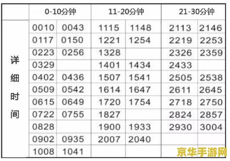 原神科技号怎么刷 原神科技号怎么刷