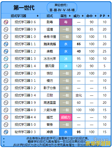 超级解霸3000 超级解霸3000：游戏界的超级助手