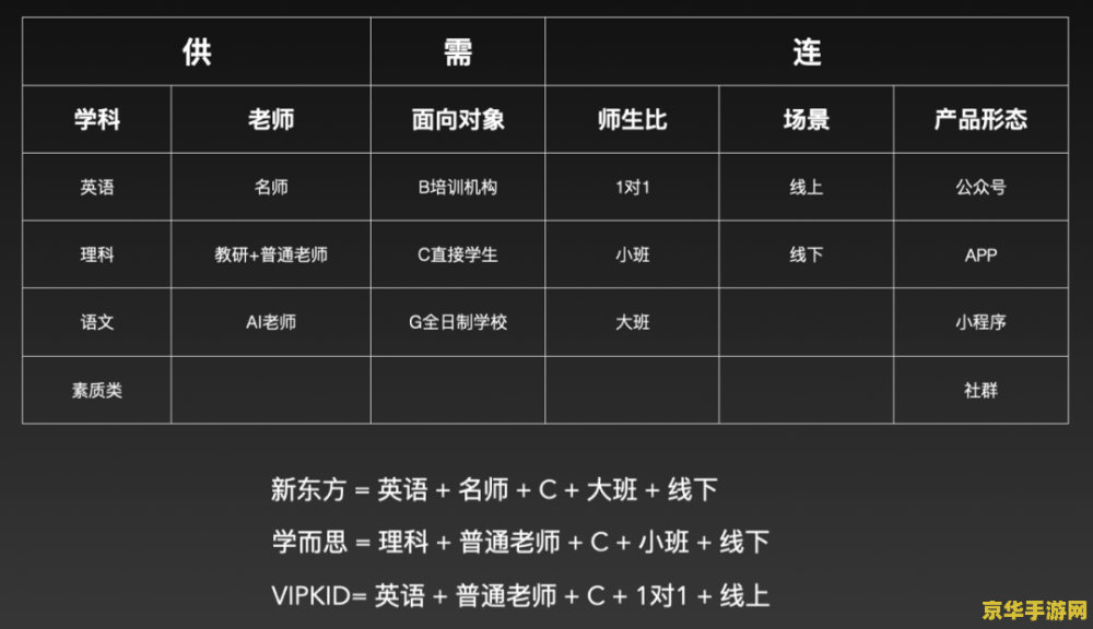 英雄联盟最新版云顶之弈阵容 英雄联盟最新版云顶之弈阵容