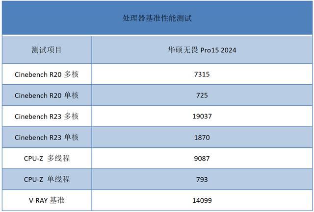 首台酷睿Ultra9+RTX4060 华硕无畏Pro15 2024笔记本测评插图34