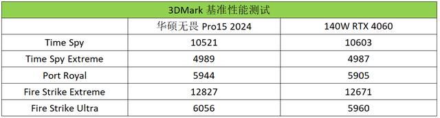 首台酷睿Ultra9+RTX4060 华硕无畏Pro15 2024笔记本测评插图46