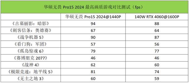 首台酷睿Ultra9+RTX4060 华硕无畏Pro15 2024笔记本测评插图50