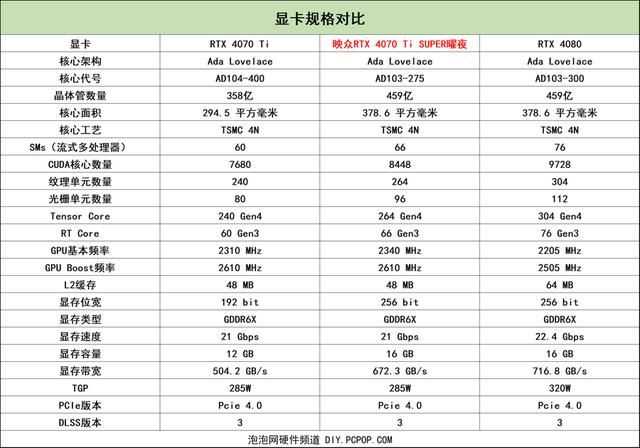 4K光追轻松拿捏 映众RTX 4070 Ti SUPER曜夜显卡评测插图4