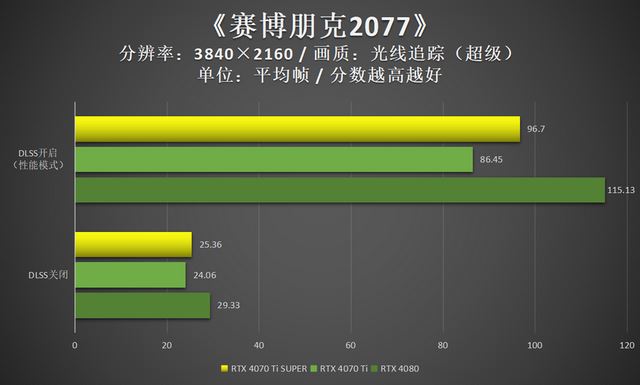 4K光追轻松拿捏 映众RTX 4070 Ti SUPER曜夜显卡评测插图54