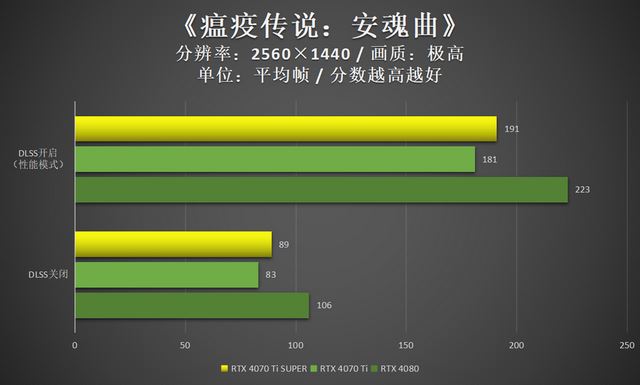 4K光追轻松拿捏 映众RTX 4070 Ti SUPER曜夜显卡评测插图56