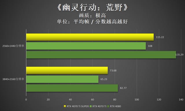 4K光追轻松拿捏 映众RTX 4070 Ti SUPER曜夜显卡评测插图68