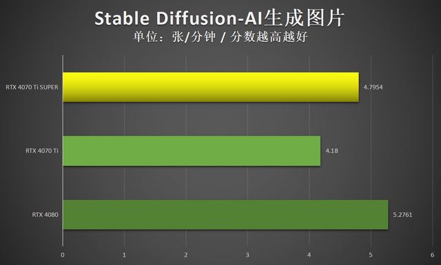 4K光追轻松拿捏 映众RTX 4070 Ti SUPER曜夜显卡评测插图82