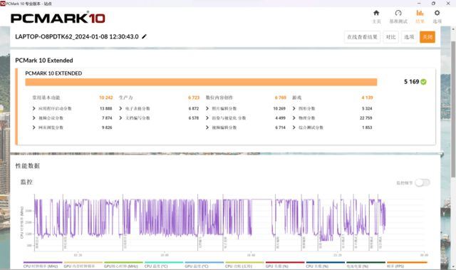 宏碁非凡GoPro 14和联想小新Pro14 2023究竟谁更Pro? 差价千元笔记本对比测评插图42