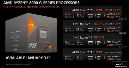 全线内置NPU! AMD锐龙8000G处理器首发测评插图2