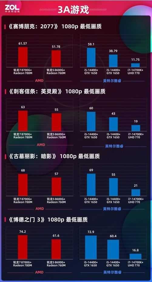 全线内置NPU! AMD锐龙8000G处理器首发测评插图26