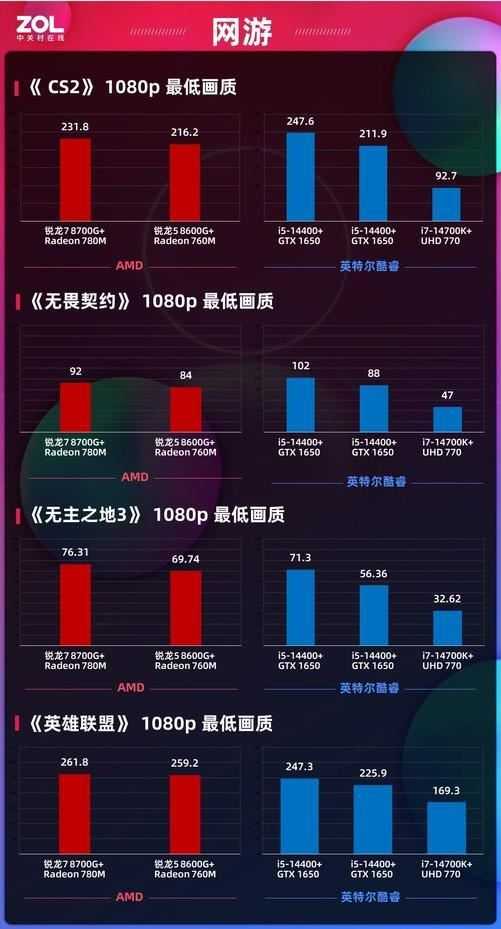 全线内置NPU! AMD锐龙8000G处理器首发测评插图28