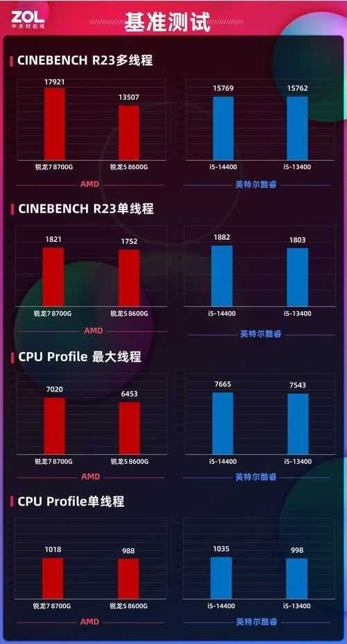 全线内置NPU! AMD锐龙8000G处理器首发测评插图30