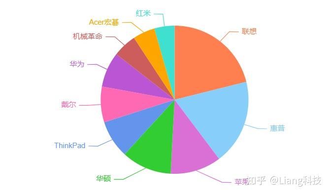 2024年怎么买笔记本 高性价比笔记本电脑选购攻略插图