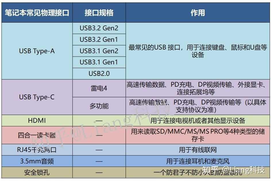 2024年怎么买笔记本 高性价比笔记本电脑选购攻略插图28