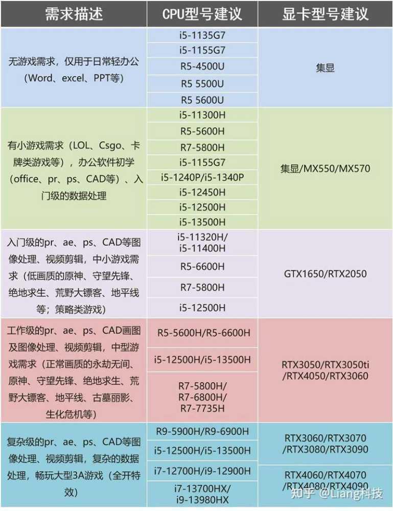 2024年怎么买笔记本 高性价比笔记本电脑选购攻略插图38