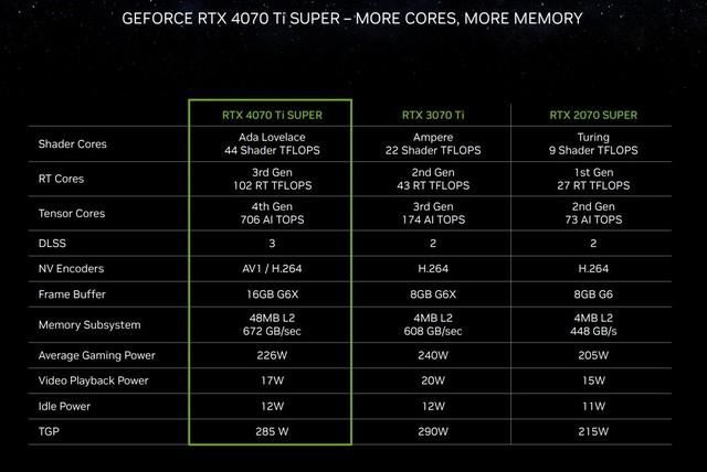 适合AI生产力+4K游戏! iGame RTX 4070 Ti SUPER火神显卡详细评测插图40