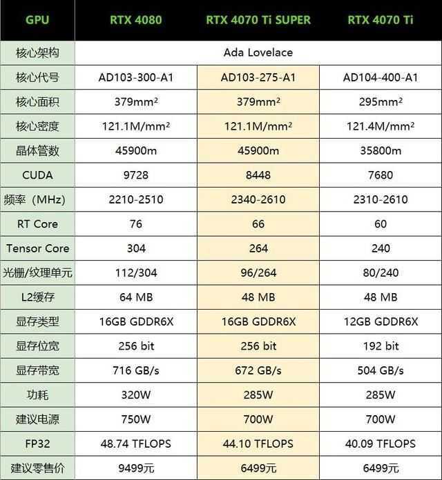 适合AI生产力+4K游戏! iGame RTX 4070 Ti SUPER火神显卡详细评测插图46