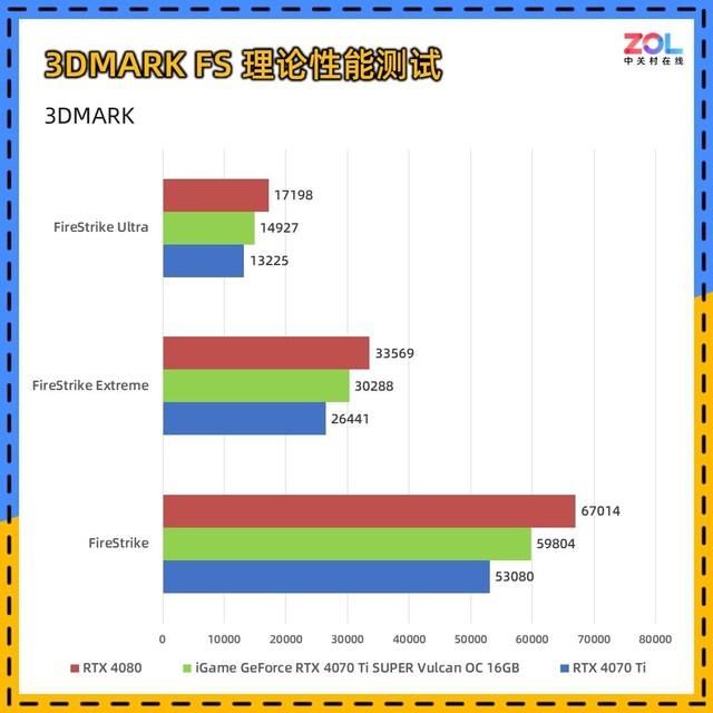 适合AI生产力+4K游戏! iGame RTX 4070 Ti SUPER火神显卡详细评测插图52