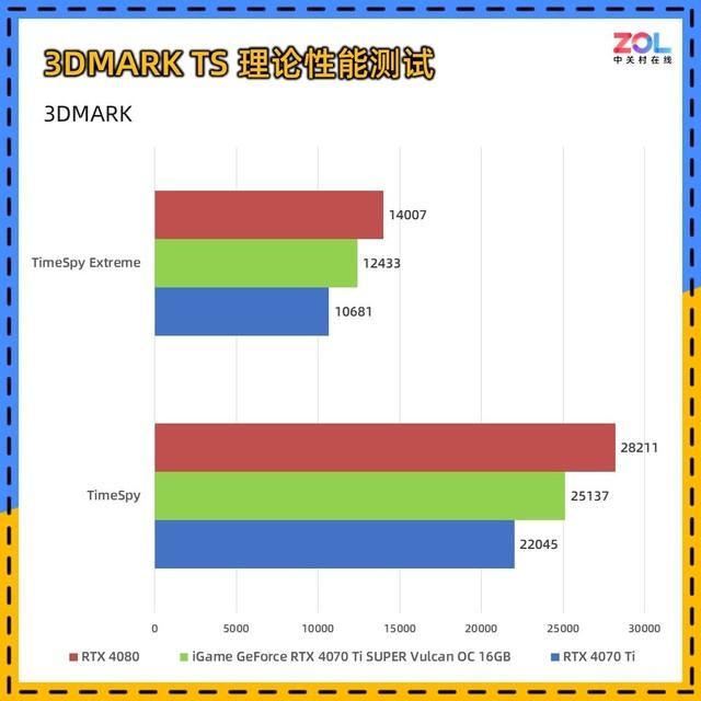 适合AI生产力+4K游戏! iGame RTX 4070 Ti SUPER火神显卡详细评测插图54