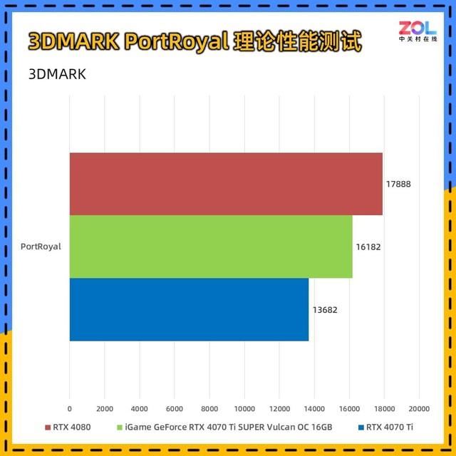 适合AI生产力+4K游戏! iGame RTX 4070 Ti SUPER火神显卡详细评测插图56