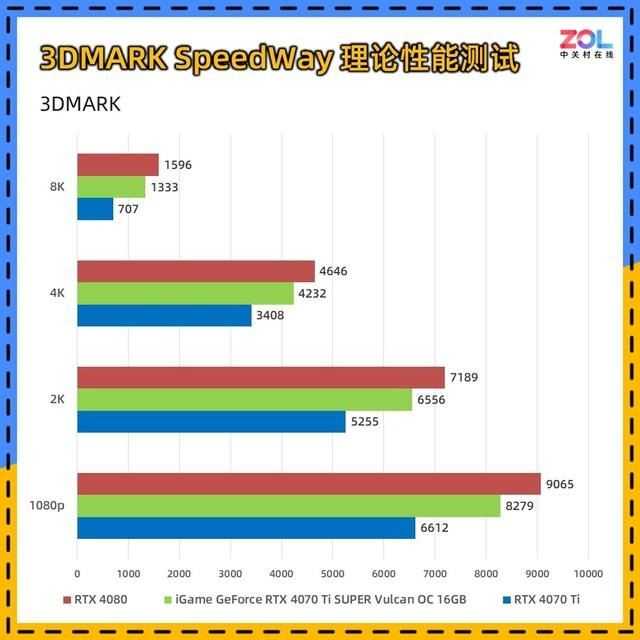 适合AI生产力+4K游戏! iGame RTX 4070 Ti SUPER火神显卡详细评测插图58