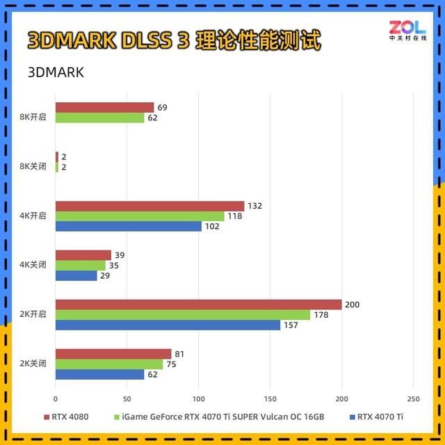 适合AI生产力+4K游戏! iGame RTX 4070 Ti SUPER火神显卡详细评测插图60