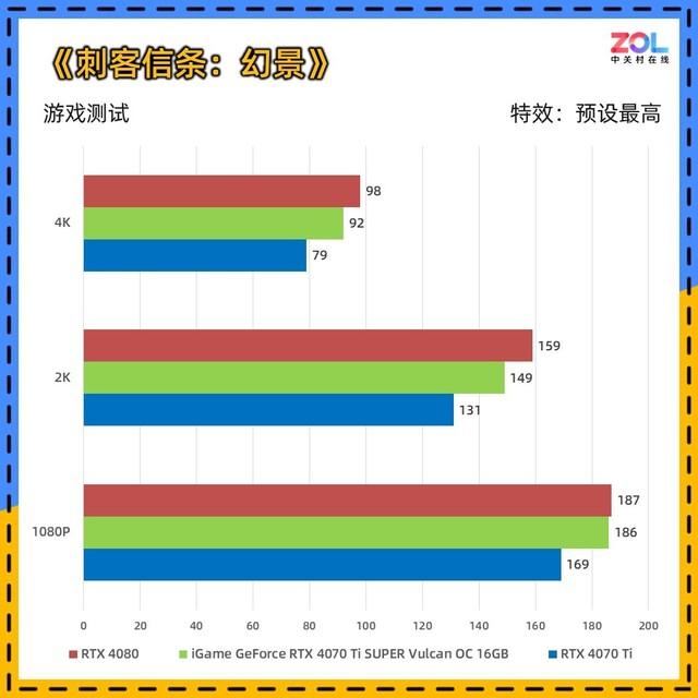 适合AI生产力+4K游戏! iGame RTX 4070 Ti SUPER火神显卡详细评测插图70