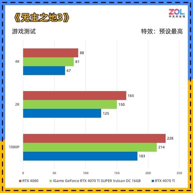 适合AI生产力+4K游戏! iGame RTX 4070 Ti SUPER火神显卡详细评测插图72