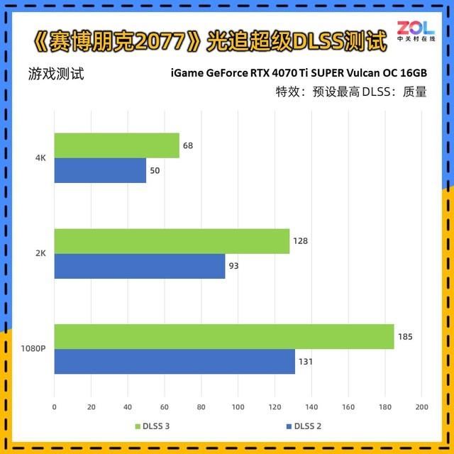 适合AI生产力+4K游戏! iGame RTX 4070 Ti SUPER火神显卡详细评测插图94