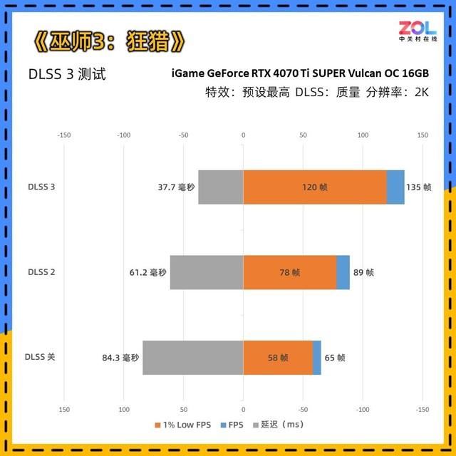 适合AI生产力+4K游戏! iGame RTX 4070 Ti SUPER火神显卡详细评测插图102