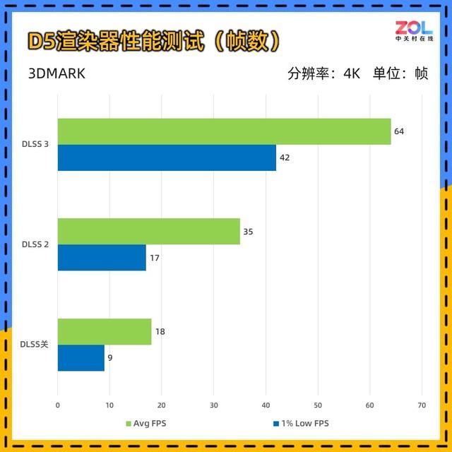 适合AI生产力+4K游戏! iGame RTX 4070 Ti SUPER火神显卡详细评测插图112