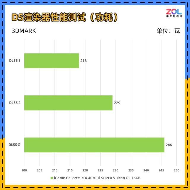 适合AI生产力+4K游戏! iGame RTX 4070 Ti SUPER火神显卡详细评测插图114