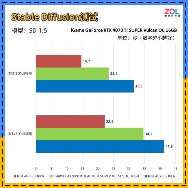 适合AI生产力+4K游戏! iGame RTX 4070 Ti SUPER火神显卡详细评测插图128