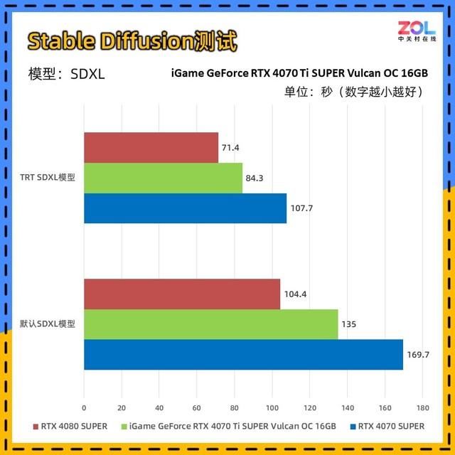 适合AI生产力+4K游戏! iGame RTX 4070 Ti SUPER火神显卡详细评测插图132