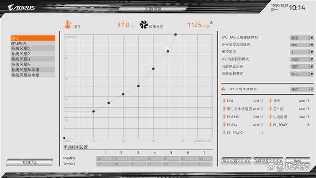 十四代酷睿的旗舰座驾 技嘉Z790 AORUS PRO X WIFI7主板测评插图34