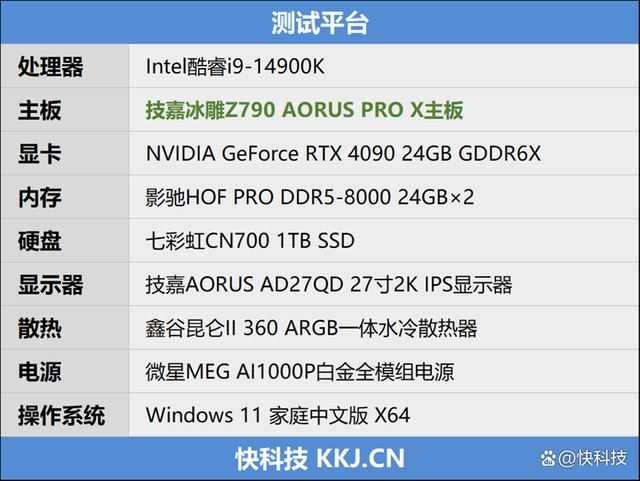 十四代酷睿的旗舰座驾 技嘉Z790 AORUS PRO X WIFI7主板测评插图54