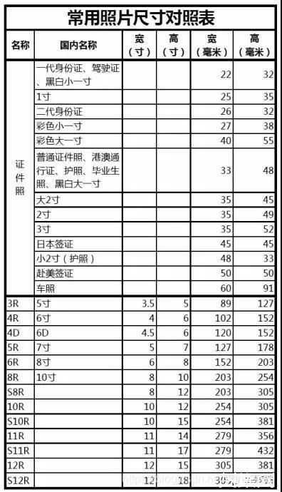 常用照片尺寸有哪些 常见证件照尺寸对照表及用途介绍插图