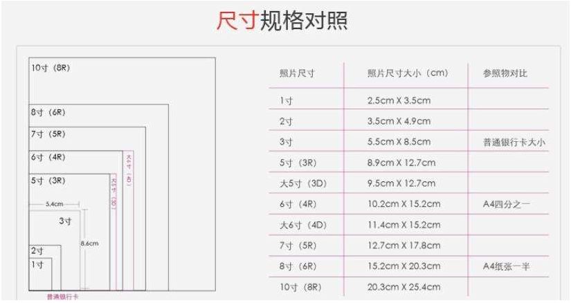 常用照片尺寸有哪些 常见证件照尺寸对照表及用途介绍插图4