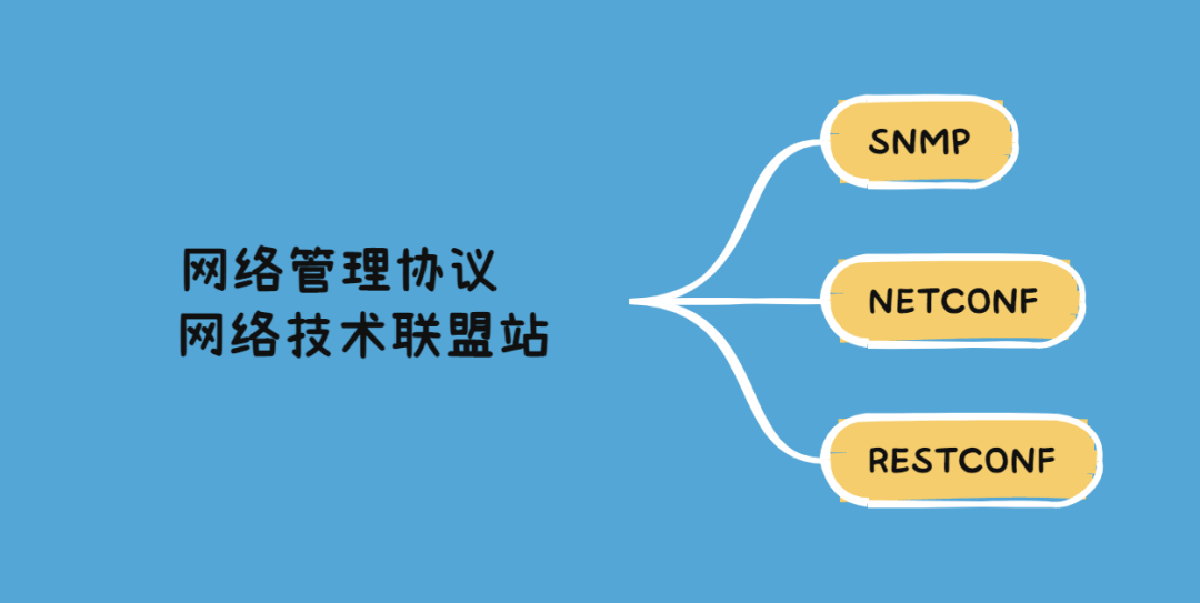 三大网络管理协议：SNMP、NETCONF、RESTCONF介绍插图