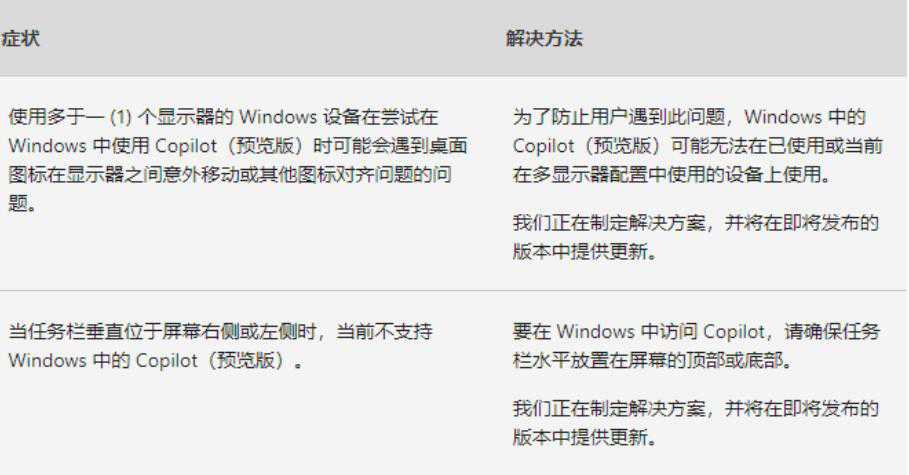 Win10 1904x.4046累积更新补丁KB5034763(附完整更新日志)插图2