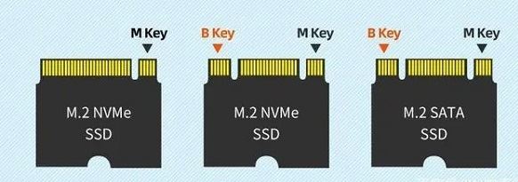 m.2接口有哪些 m.2接口种类介绍插图