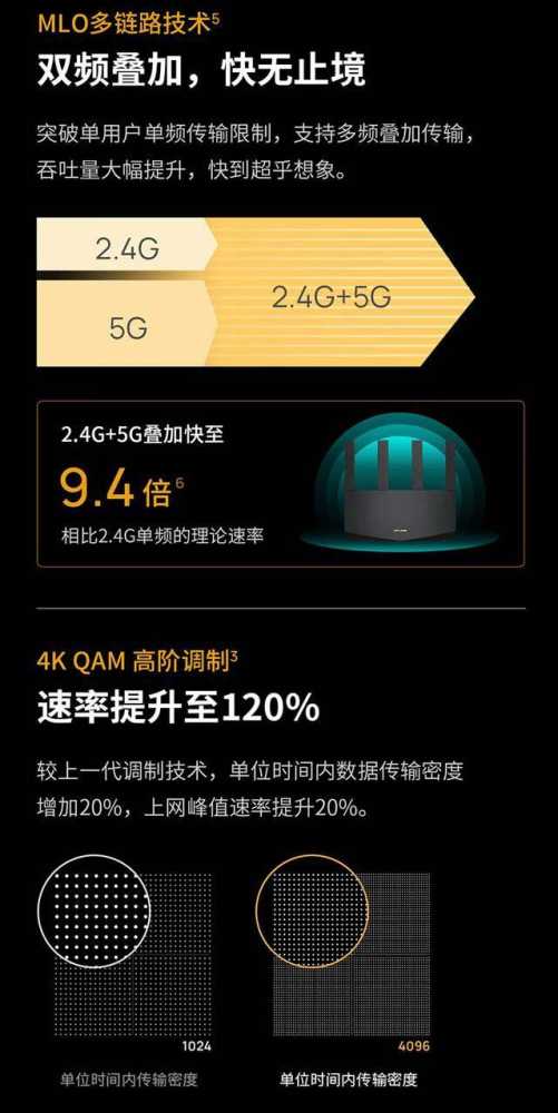 首发价559元!TP-LINK BE6500 Wi-Fi 7 路由器开始预售插图4