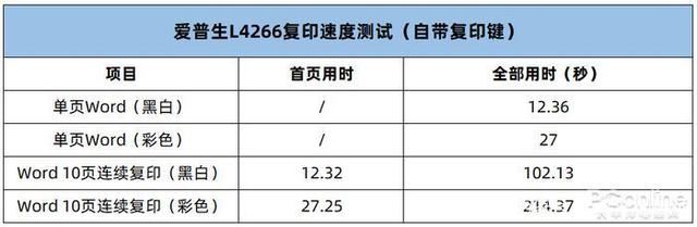 爱普生L4266打印机怎么样? 爱普生墨仓式打印机L4266测评插图22