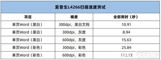 爱普生L4266打印机怎么样? 爱普生墨仓式打印机L4266测评插图24