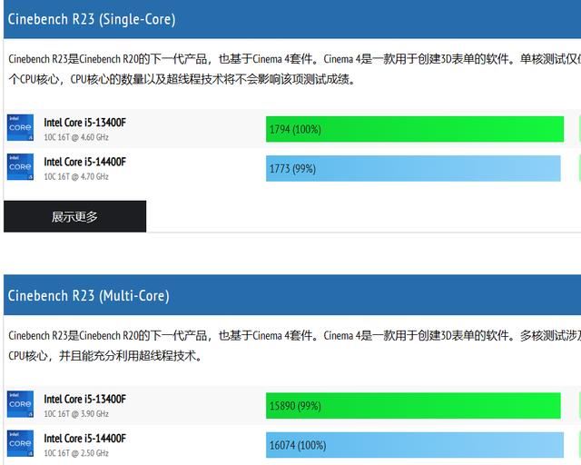 Core i5-14400F VS Core i5-13400F性能提升多少? 英特尔系列处理器游戏实测出炉插图6