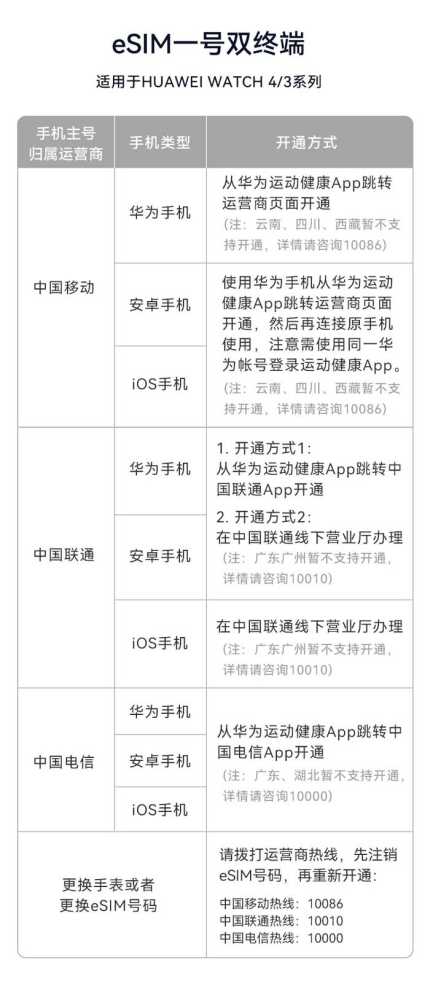 华为watch4 esim怎么用 华为手表esim开通方式插图6