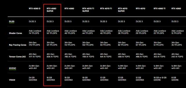 释放无限潜能! 影驰RTX4080 SUPER星曜OC显卡测评插图30