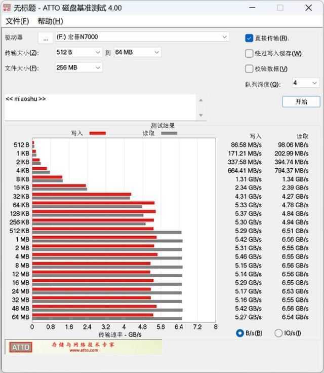 读取7200MB/s! 宏碁暗影骑士·擎N7000 2TB SSD全面测评插图30