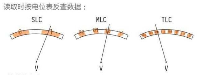 读取7200MB/s! 宏碁暗影骑士·擎N7000 2TB SSD全面测评插图38